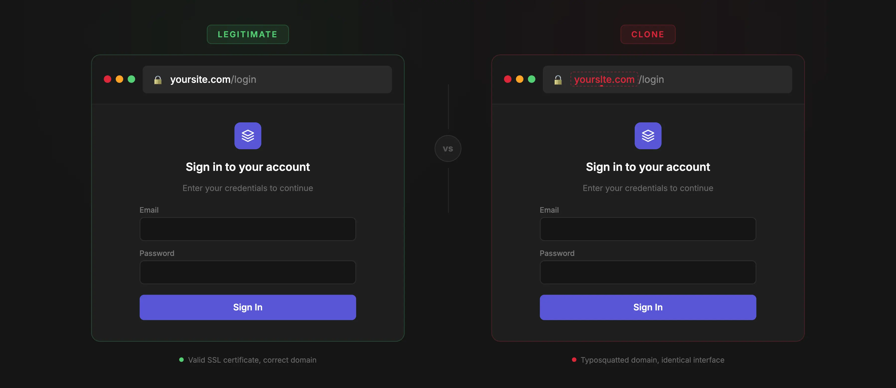 Real website versus cloned phishing website comparison